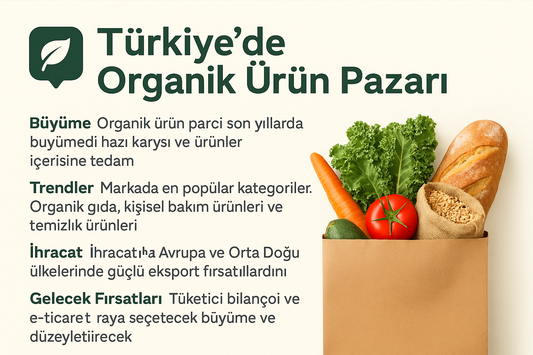 Türkiye’de Organik Ürün Pazarı: Büyüyen Trend ve Gelecek Fırsatları