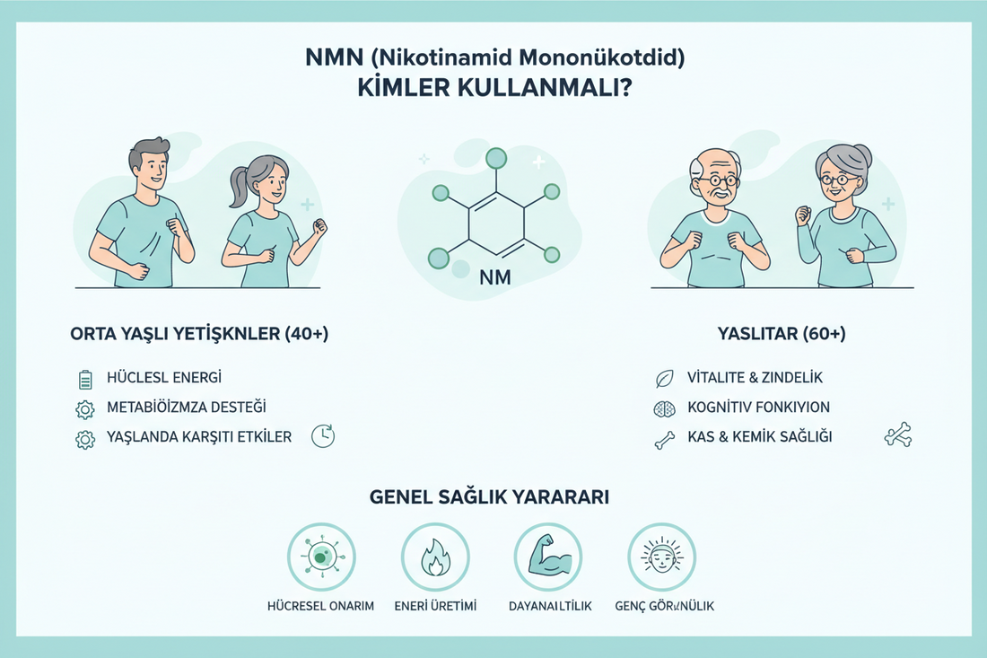 NMN’i Kimler Kullanmalı?